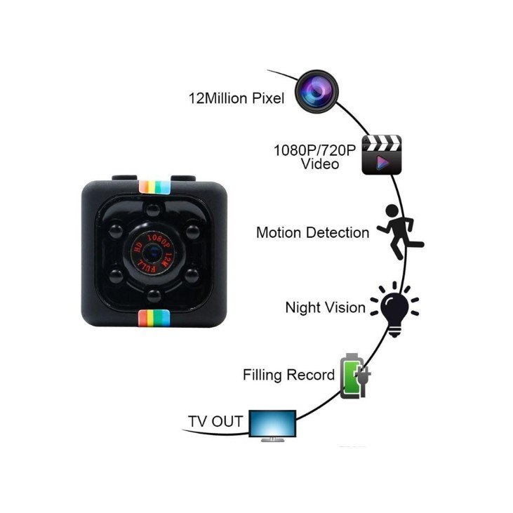 Mini Camera SQ11,1080P HD Night Vision