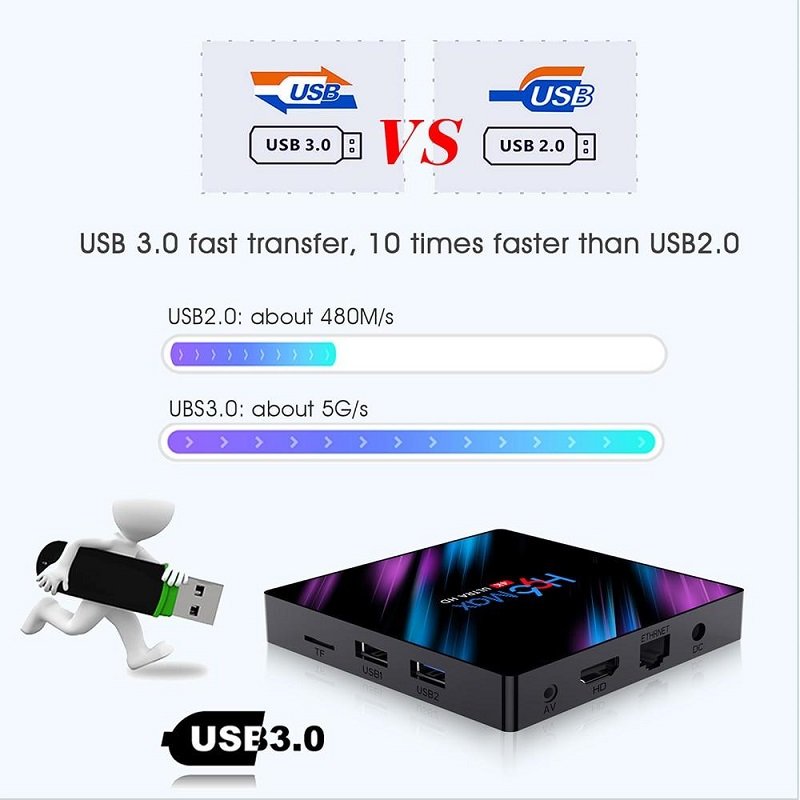 H96 Max 4GB+32GB OS 9.0 4K Resolution Smart Android Tv Box