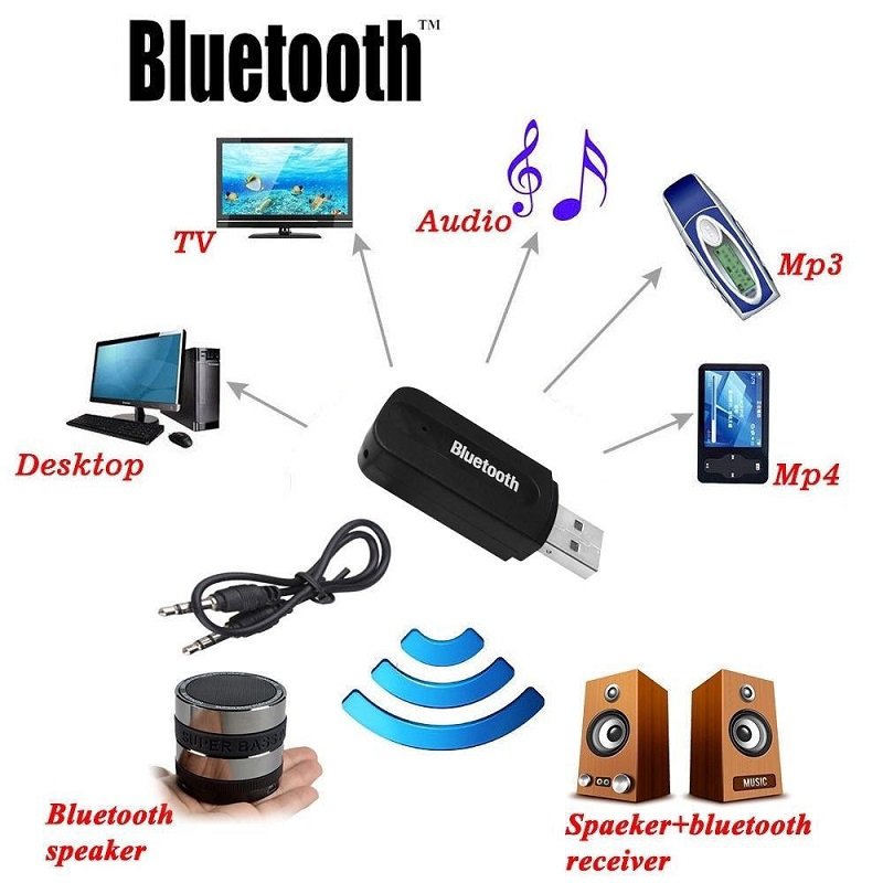Bluetooth Car Kit 2.1 + EDR Audio Receiver USB Bluetooth